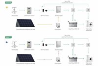 SolarFlow 2400 AC