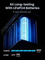 UGREEN PB770