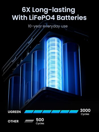 UGREEN PB770