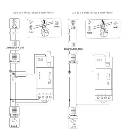 EcoFlow Smart Meter 120A CT