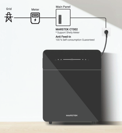 Marstek Venus E 3.0 &ndash; 5,12kWh 1 stuks Plug & Play Thuisbatterij via 230V Stopcontact